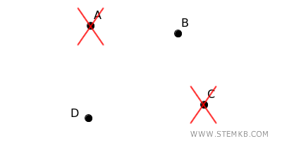 example of a disconnected graph